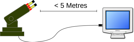 USB Missile Launcher setup with USB cable to PC